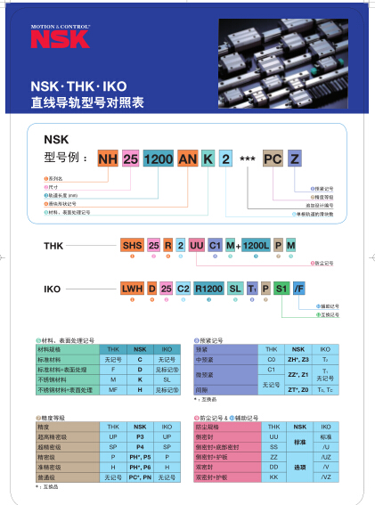 NSK.THK.IKO型号对照表